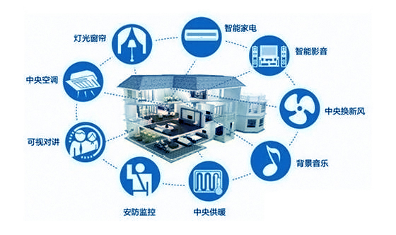 索拉智能家居控制系統(tǒng)有什么特點(diǎn)？